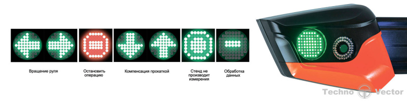 Стенд РУУК 3D ТехноВектор 7 7202 KAB, легковой, настенный, 12-24"/305-610 мм, 2 камеры, 220 В