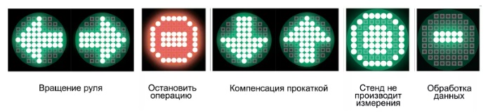 Стенд сход-развал 3D Техно Вектор V 7202 KAB