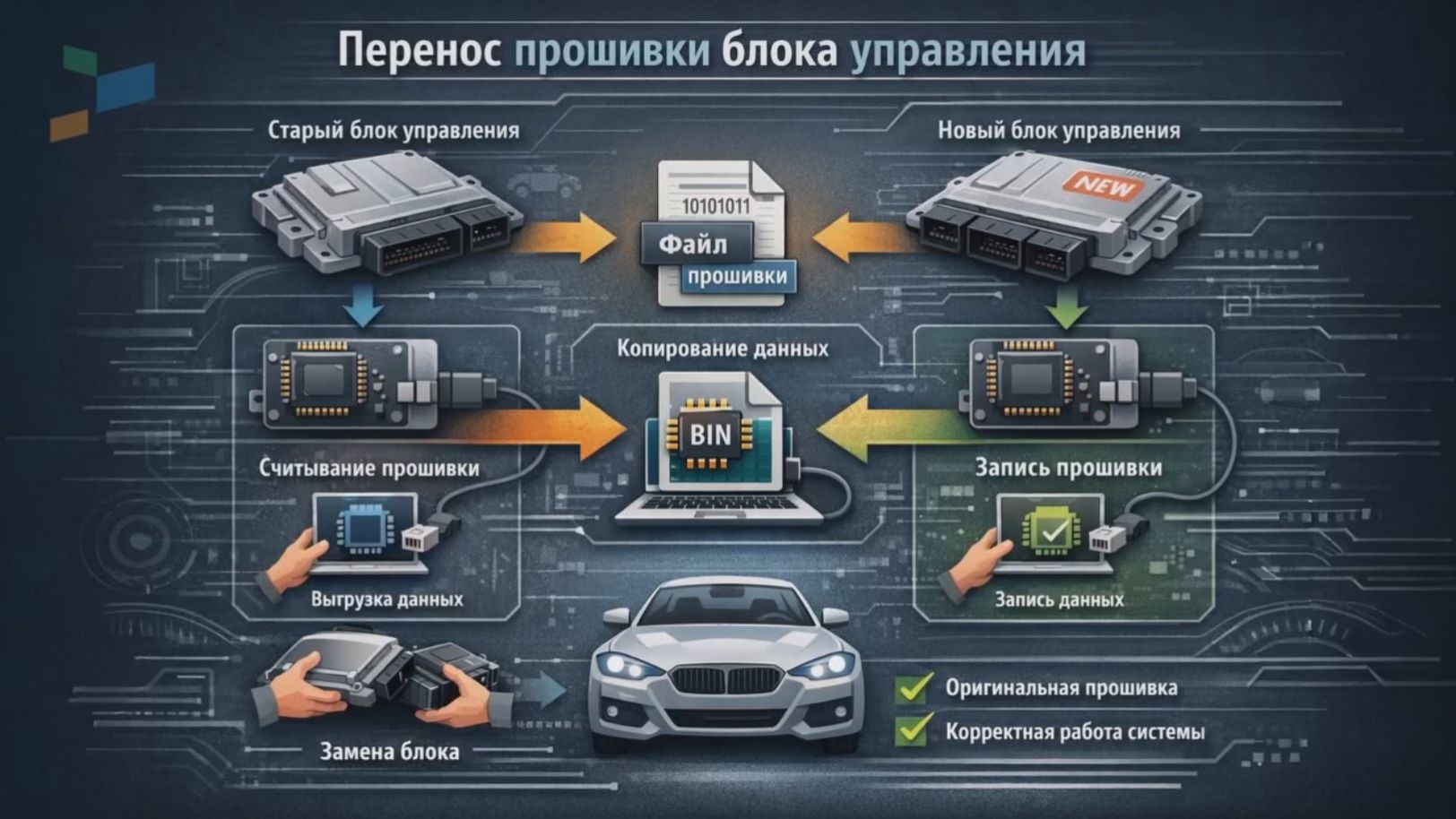 Диагностическое оборудование THINKCAR (Ролик №3)