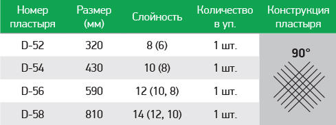 Пластыри Каталог РОССВИК Астрахань-11_6.jpg