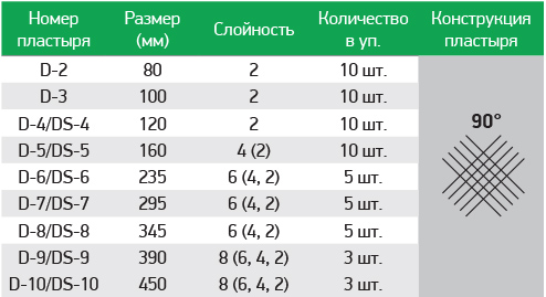 Пластыри Каталог РОССВИК Астрахань-11_3.jpg