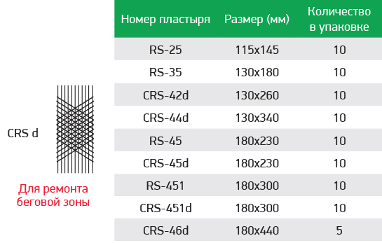 Пластыри Каталог РОССВИК Астрахань-5_3.jpg