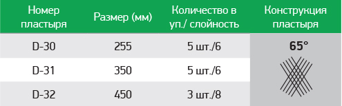 Пластыри Каталог РОССВИК Астрахань-12_3.jpg